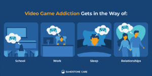 Game Overdertoza Addiction: Causes & Solutions